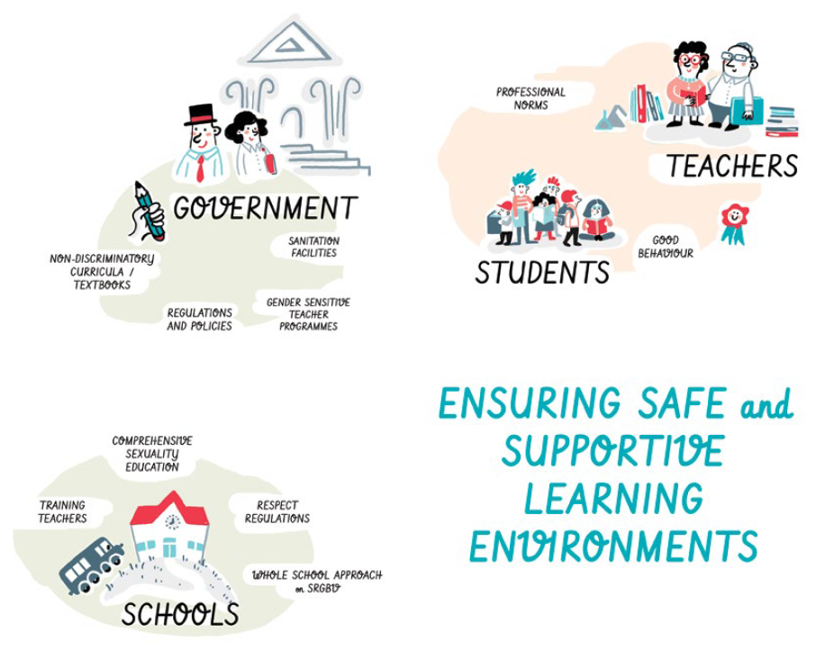 beskyttelse Formålet klip Gender equality through school: providing a safe and inclusive learning  environment - Unesco