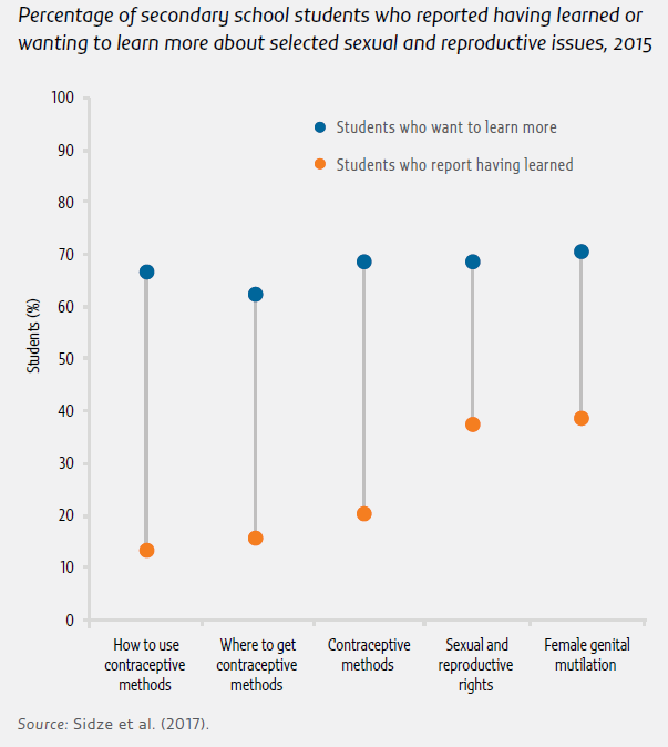 critically reflect on the issue of gender discrimination in education